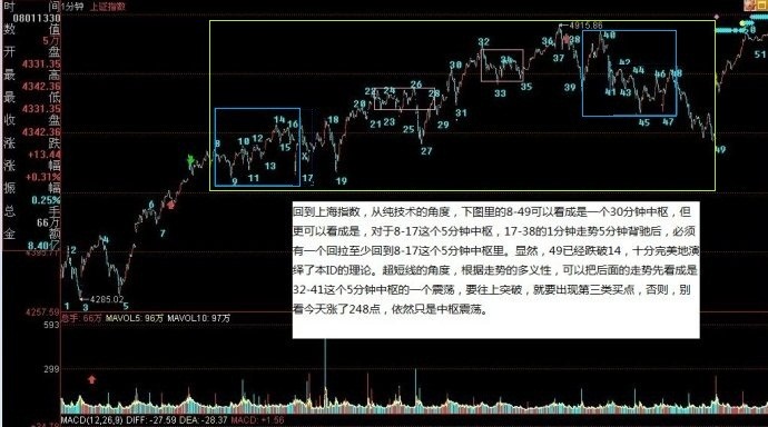 教你炒股票71：线段划分标准的再分辨